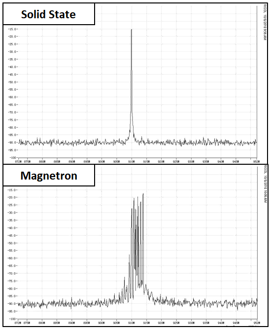 Magnetron VS solid state spectrum noise- Cellencor