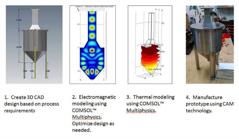 Microwave Design, Modeling and Fabrication