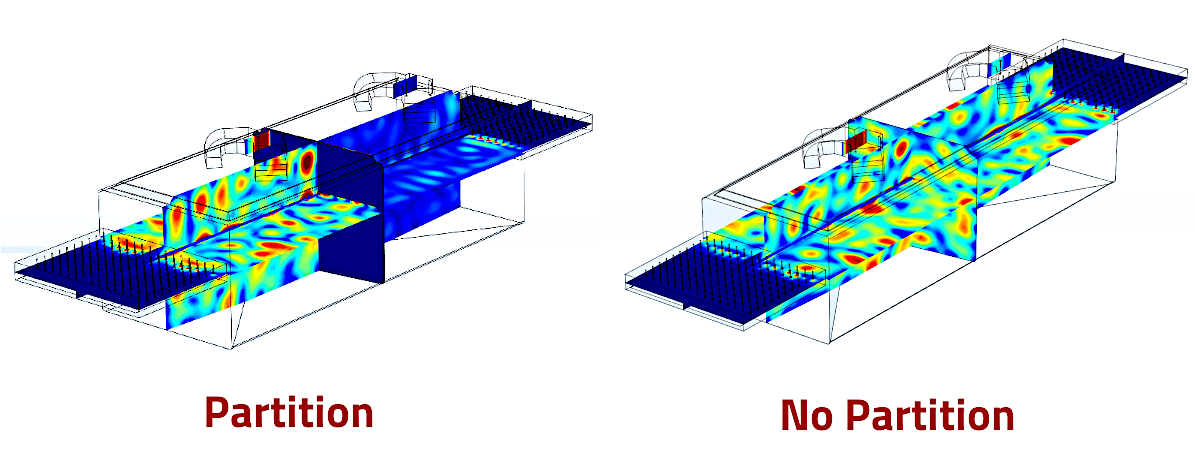 Custom Microwave Applicator COMSOL Modeling- Cellencor