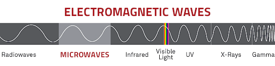 Microwave Spectrum FAQ- Cellencor