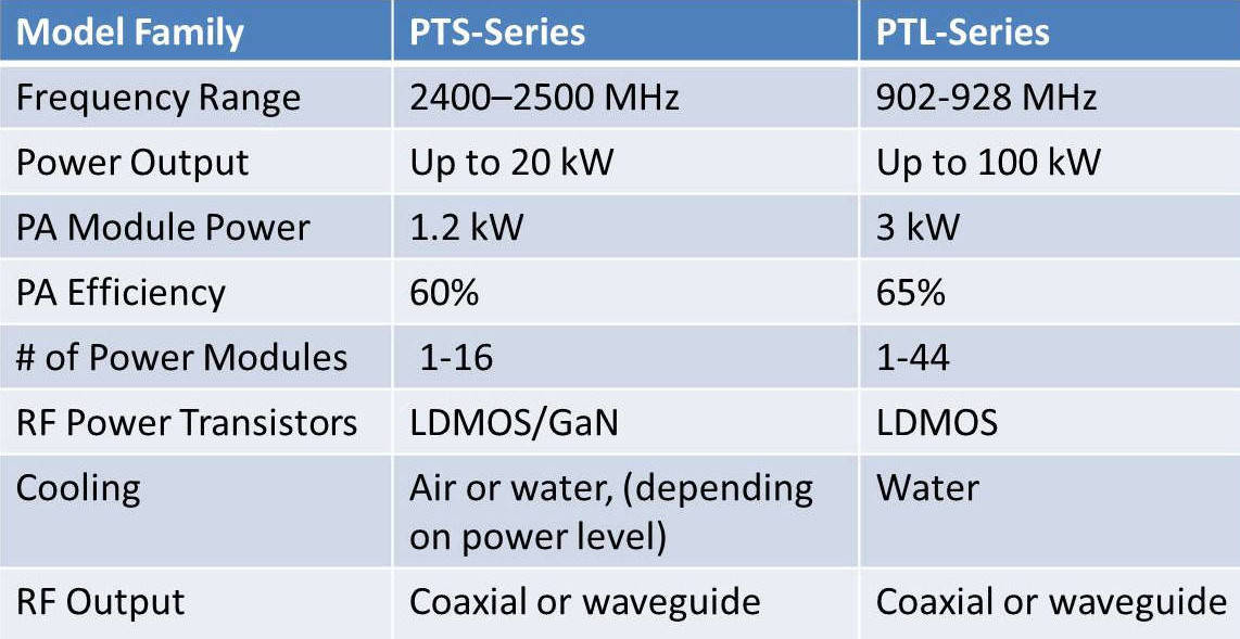 Solid State Product Compasion Chart