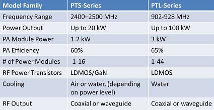 Solid State Product Compasion Chart- Cellencor