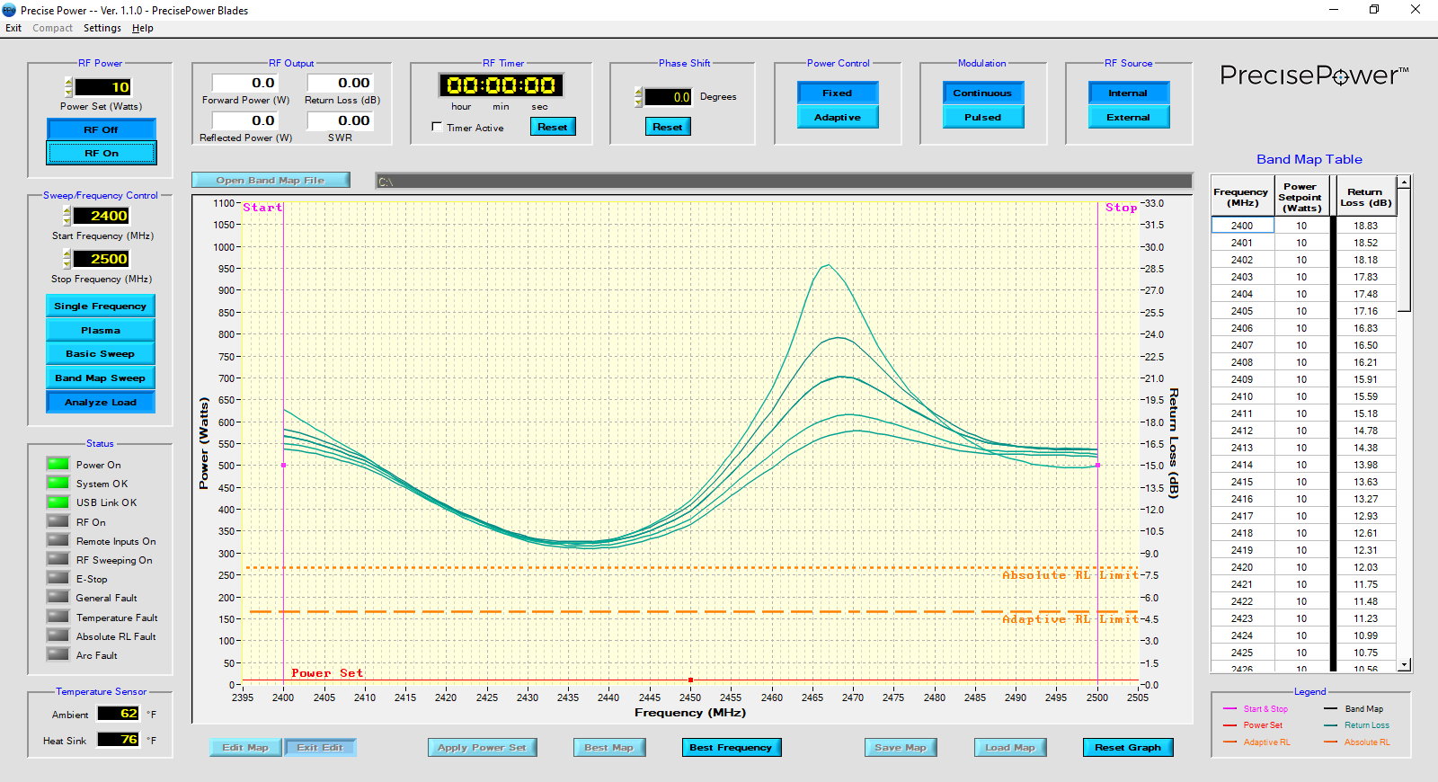 PrecisePower Solid State Microwave Generator User Screen- Cellencor