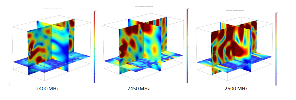 Custom Microwave Applicator COMSOL Modeling- Cellencor