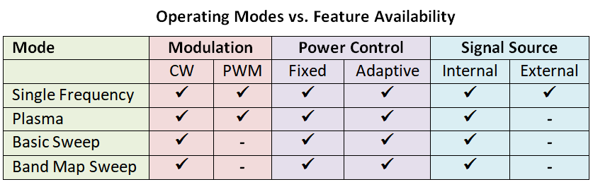 PrecisePower Solid-State Generator Modes- Cellencor