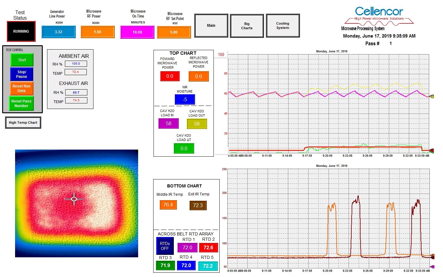 Industrial Microwave Testing PLC Screen- Cellencor